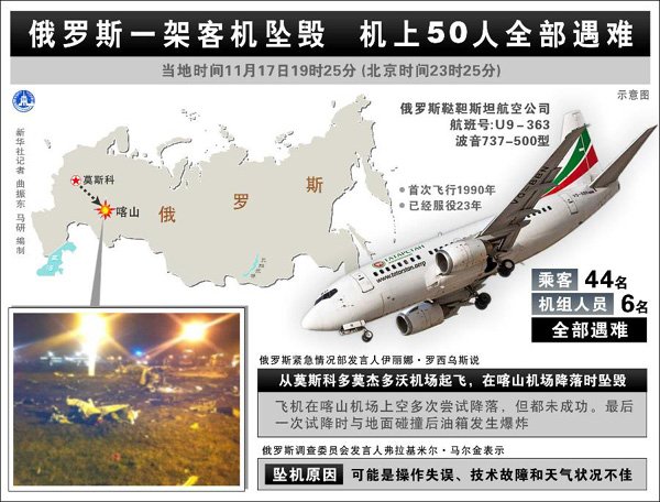 圖表：俄羅斯一架客機(jī)墜毀 機(jī)上50人全部遇難