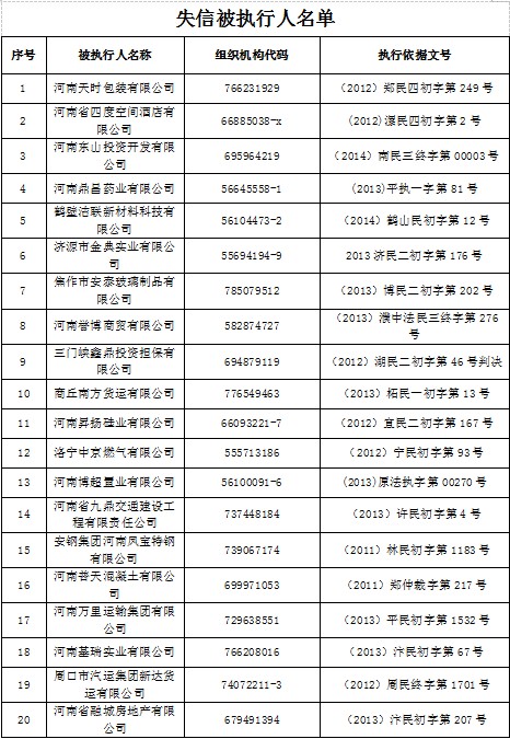 失信被執(zhí)行人名單