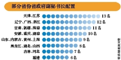 6省已裁撤超配副秘書長 山東1日免職4人