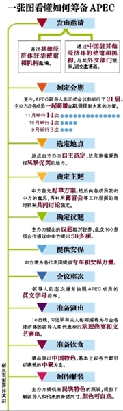 這樣一場(chǎng)萬(wàn)眾矚目的盛會(huì)，中國(guó)是如何籌備的呢？