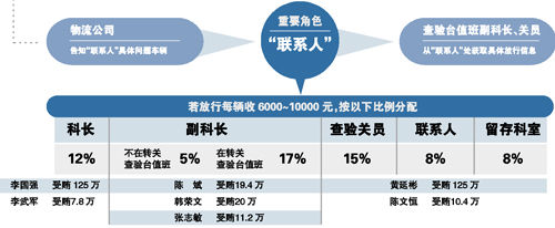 深圳皇崗海關(guān)窩案開審