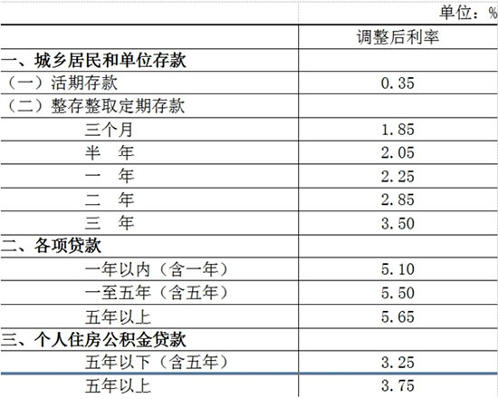 央行宣布5月11日起降息0.25個百分點(diǎn)