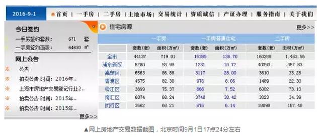 為什么會出現(xiàn)這樣的數(shù)據(jù)變化？目前記者尚未獲得相關(guān)的解答。