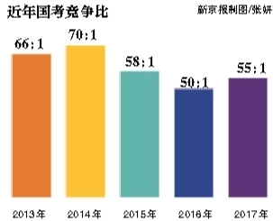 昨日，崇文門中學(xué)考點(diǎn)，將近開考的九點(diǎn)鐘，一位考生走進(jìn)考場。新京報(bào)記者 彭子洋 攝