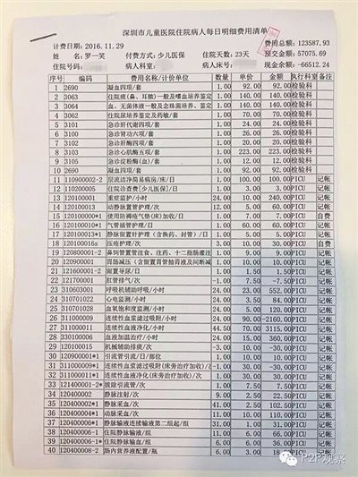 劉俠風(fēng)公布的羅一笑住院費(fèi)用清單。網(wǎng)絡(luò)截圖