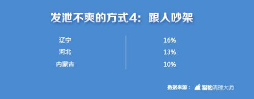 中國手游玩家不爽指數(shù)全球第一 上海人最愛摔手機