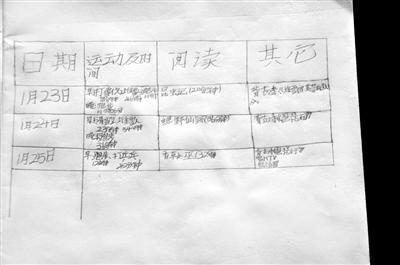 這三天情況咋樣？因做難題用過一次手機