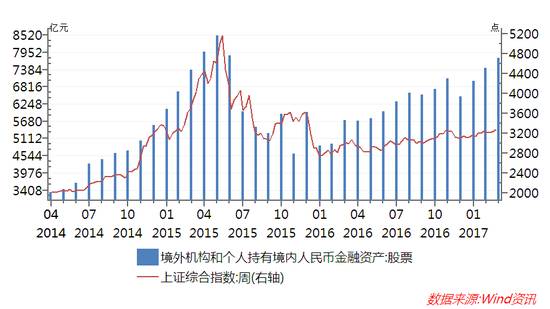 過去幾個月中 人民幣悄悄發(fā)生了這樣的變化