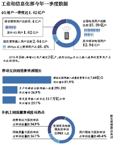 國務(wù)院：網(wǎng)速提40%流量不清零 三運營商尚未回應(yīng)